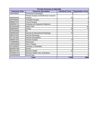 Npi 10.pdf NPI-EDIRECTORY-10-2022-DE.pdf