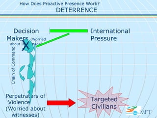 MPT How Does Proactive Presence Work?  DETERRENCE Decision Makers  (Worried about Int’l Image) Perpetrators of Violence  (Worried about witnesses) Targeted Civilians Chain of Command International Pressure X 