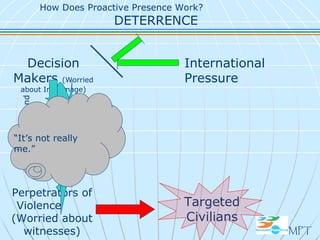 MPT How Does Proactive Presence Work?  DETERRENCE Decision Makers  (Worried about Int’l Image) Perpetrators of Violence  (Worried about witnesses) Targeted Civilians Chain of Command International Pressure “ It’s not really me.” 