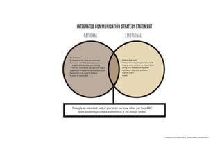 AMERICAN RED CROSS CAMPAIGN PROPOSAL. COPYRIGHT KOMBINE ©2013 CONFIDENTIAL 31
INTEGRATED COMMUNICATION STRATEGY STATEMENT
...
