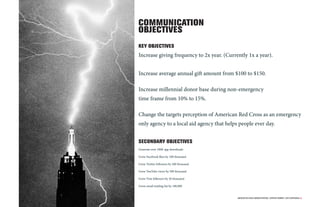 AMERICAN RED CROSS CAMPAIGN PROPOSAL. COPYRIGHT KOMBINE ©2013 CONFIDENTIAL 36
COMMUNICATION
OBJECTIVES
KEY OBJECTIVES
Incr...