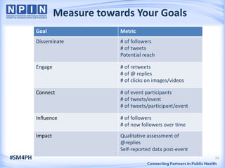Measure towards Your Goals
         Goal                  Metric
         Disseminate           # of followers
                               # of tweets
                               Potential reach

         Engage                # of retweets
                               # of @ replies
                               # of clicks on images/videos

         Connect               # of event participants
                               # of tweets/event
                               # of tweets/participant/event

         Influence             # of followers
                               # of new followers over time
         Impact                Qualitative assessment of
                               @replies
                               Self-reported data post-event
#SM4PH                                                         21
 