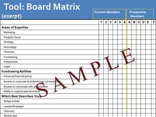 Nonprofit Insights: Building a Future-Friendly Nonprofit Board