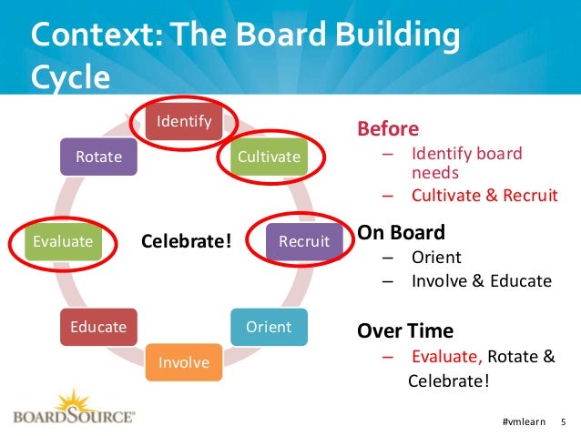 nonprofit insights building a