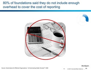 80% of foundations said they do not include enough
overhead to cover the cost of reporting

#vmlearn
Source: Grantmakers for Effective Organizations, “Is Grantmaking Getter Smarter?” 2008

TBG

131007-VolunteerMatch Webinar- ...

11

 