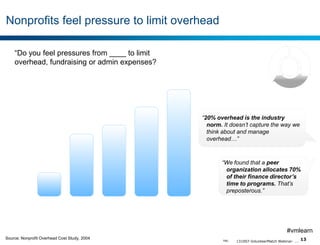 Nonprofits feel pressure to limit overhead
“Do you feel pressures from ____ to limit
overhead, fundraising or admin expenses?

“20% overhead is the industry
norm. It doesn’t capture the way we
think about and manage
overhead…”

“We found that a peer
organization allocates 70%
of their finance director’s
time to programs. That’s
preposterous.”

#vmlearn
Source: Nonprofit Overhead Cost Study, 2004

TBG

131007-VolunteerMatch Webinar- ...

13

 