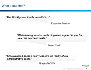 What about this?

“The 10% figure is totally unrealistic…”

Executive Director

“We’re having to raise pools of general support to pay for
our real overhead costs.”
Board Chair

“13% overhead doesn’t nearly capture the reality of our
administrative costs.”
Nonprofit COO
#vmlearn
TBG

131007-VolunteerMatch Webinar- ...

5

 