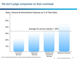 We don’t judge companies on their overhead
Sales, General & Administrative Expense as % of Total Sales

50%

40%

Average for service industry = 34%
30%

20%

10%

Consumer
Services

Telecomm.
Services

Source: Compustat; Standard & Poor’s Global Industry Classification Standard Structure

Healthcare &
Equipment
Services

Software & Services

TBG

131007-VolunteerMatch Webinar- ...

7

 