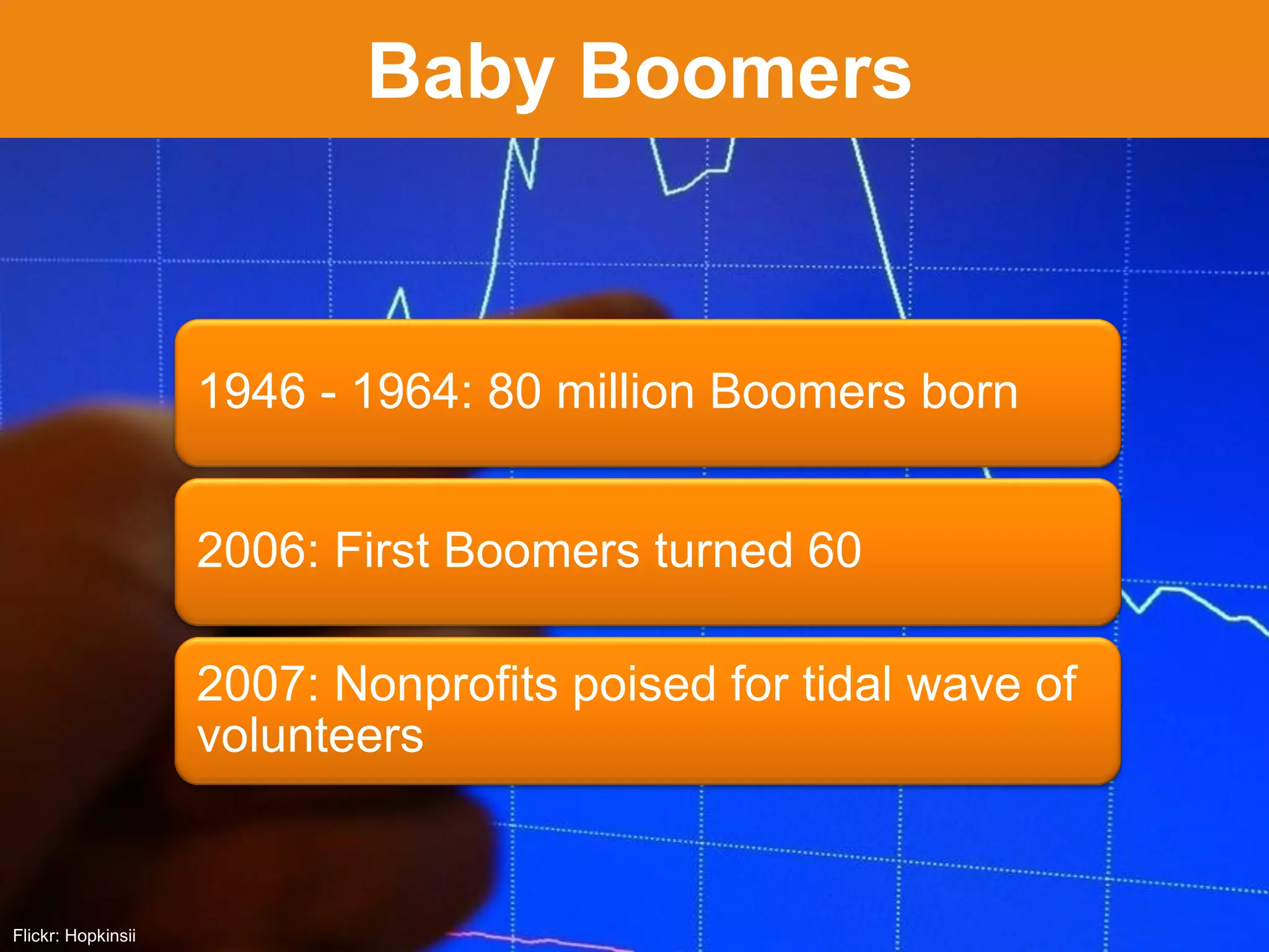 JFFixler Group © 2015
Flickr: Hopkinsii
Baby Boomers
1946 - 1964: 80 million Boomers born
2006: First Boomers turned 60
2007: Nonprofits poised for tidal wave of
volunteers
 