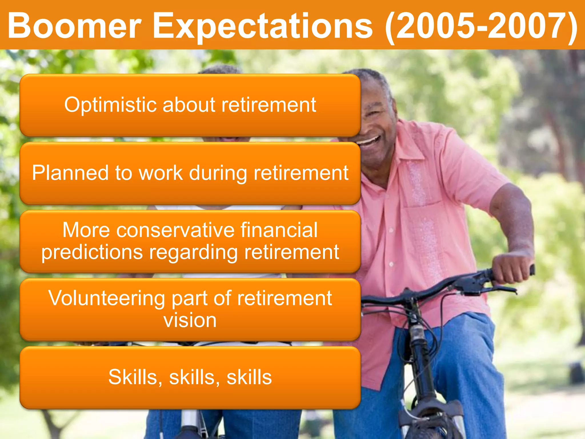 JFFixler Group © 2015
Boomer Expectations (2005-2007)
Optimistic about retirement
Planned to work during retirement
More conservative financial
predictions regarding retirement
Volunteering part of retirement
vision
Skills, skills, skills
 