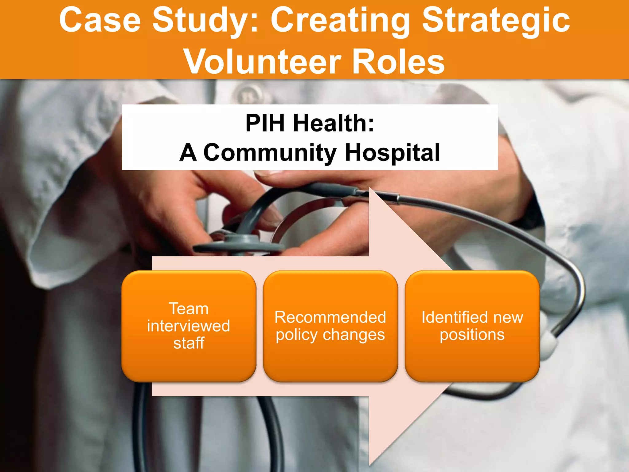 JFFixler Group © 2015
Case Study: Creating Strategic
Volunteer Roles
Team
interviewed
staff
Recommended
policy changes
Identified new
positions
PIH Health:
A Community Hospital
 