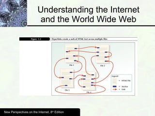Understanding the Internet and the World Wide Web New Perspectives on the Internet, 8 th  Edition 