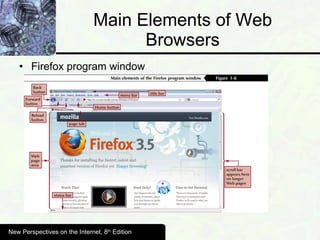 Main Elements of Web Browsers Firefox program window New Perspectives on the Internet, 8 th  Edition 