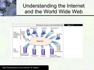 Understanding the Internet and the World Wide Web New Perspectives on the Internet, 8 th  Edition 