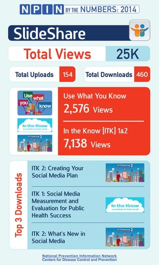 NPIN By The Numbers 2014: SlideShare