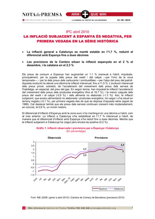 14 / 05 / 2010




                                       IPC abril 2010
 LA INFLACIÓ SUBJACENT A ESPANYA ÉS NEGATIVA, PER
       PRIMERA VEGADA EN LA SÈRIE HISTÒRICA


•   La inflació general a Catalunya es manté estable en l’1,7 %, reduint el
    diferencial amb Espanya fins a dues dècimes

•   Les previsions de la Cambra situen la inflació espanyola en el 2 % el
    desembre, i la catalana en el 2,3 %


Els preus de consum a Espanya han augmentat un 1,1 % mensual a l’abril, impulsats,
principalment, per la pujada dels preus del vestit i del calçat —per l’inici de la nova
temporada—, i per la dels preus dels carburants i combustibles —per l’alça del preu del petroli.
Aquesta evolució ha elevat una dècima la inflació interanual, fins a l’1,5 %. L’evolució interanual
dels preus prové, sobretot, de l’acceleració del creixement dels preus dels serveis de
l’habitatge, en especial, del preu del gas. En segon terme, han impulsat la inflació l’acceleració
del creixement dels preus dels productes energètics (fins al 16,7 %), i la menor caiguda dels
preus del vestit i el calçat (-0,9 %) i dels aliments no elaborats (-1,3 %). Així, la inflació
subjacent, que exclou alimentació no elaborada i productes energètics, ha caigut i s’ha situat en
terreny negatiu (-0,1 %), per primera vegada des de què es disposa d’aquesta sèrie (agost de
1986). Cal destacar també que els preus dels serveis continuen creixent més moderadament,
en concret, el 0,8 %, un mínim històric.

El diferencial d’inflació d’Espanya amb la zona euro s’ha mantingut en una dècima a l’abril, com
al mes anterior. La inflació a Catalunya s’ha estabilitzat en l’1,7 % interanual a l’abril, de
manera que el diferencial d’inflació amb Espanya s’ha reduït fins a dues dècimes. Mentre que
la inflació subjacent a Catalunya ha caigut però encara és positiva (0,2 %).

              Gràfic 1. Inflació observada i previsions per a Espanya i Catalunya
                                       (En percentatge)

                       Observada                                  Previsions
         3
        2,5                                                                               2,3
         2                                             1,7
                                                                                            2
        1,5
                                                       1,5
         1
        0,5
         0
       -0,5
         -1
       -1,5
                  g
                  0
                   .

           en .


                   .




                   .

                   .
                t.




                t.
                  l.




                  l.
               ny




               ny
                 ç
                  .




                r.




                  .
                 .




                 .
               br
              ov

              es




              ov

              es
               ct




               ct
              Ju




              Ju
              .1
             Ag




             Ag
               ai
             Se




             Se
              ar
             Ab
            Ju




            Ju
            Fe
             O




             O
            M
            N

            D




            N

            D
            M
         G




                                                                      Espanya       Catalunya



       Font: INE (2009 i gener a abril 2010) i Cambra de Comerç de Barcelona (previsions 2010)



                                                                                                        1
 