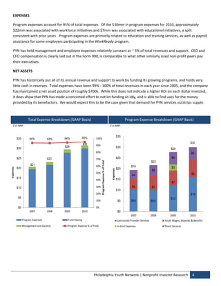 EXPENSES 

    Program expenses account for 95% of total expenses.  Of the $30mm in program expenses for 2010, approximately 
    $22mm was associated with workforce initiatives and $7mm was associated with educational initiatives, a split 
    consistent with prior years.  Program expenses are primarily related to education and training services, as well as payroll 
    assistance for some employers participating in the WorkReady program. 

    PYN has held management and employee expenses relatively constant at ~ 5% of total revenues and support.  CEO and 
    CFO compensation is clearly laid out in the Form 990, is comparable to what other similarly sized non‐profit peers pay 
    their executives.   

    NET ASSETS 

    PYN has historically put all of its annual revenue and support to work by funding its growing programs, and holds very 
    little cash in reserves.  Total expenses have been 99% ‐ 100% of total revenues in each year since 2005, and the company 
    has maintained a net asset position of roughly $700k.  While this does not indicate a higher ROI on each dollar invested, 
    it does show that PYN has made a concerted effort to not let funding sit idly, and is able to find uses for the money 
    provided by its benefactors.  We would expect this to be the case given that demand for PYN services outstrips supply.  

     
                     Total Expense Breakdown (GAAP Basis)                                                                        Program Expense Breakdown (GAAP Basis) 
    $ in MM                                                                                                 $ in MM 
                                                                                                             
                                                                95%                                                        $35                                    
           $35         94%          93%        94%                      100%
                                                                $32                                                                                                                       $30
                                               $29                      90%
           $30                                                                                                             $30
                                                                                                                                                                          $28
                                                                        80%                                                                                                                $6
           $25                      $23                                 70%                                                $25                                             $6
                                                                              Program Expense % of Total 




                                                                                                                                                          $22
                       $21                                              60%                                                            $19                                 $3
Expenses




           $20                                                                                                             $20
                                                                                                                Expenses




                                                                                                                                                          $5
                                                                        50%                                                                                                                $8
                                                                                                                                        $4
           $15                                                                                                             $15
                                                                        40%
                                                                                                                                                                           $7
           $10                                                          30%                                                             $5                $7
                                                                                                                           $10
                                                                        20%                                                                                                               $16
            $5                                                                                                                                                            $12
                                                                        10%                                                 $5         $10                $10

            $0                                                          0%
                      2007          2008       2009         2010                                                            $0
                                                                                                                                      2007                2008            2009            2010
                 Program Expenses                Fund‐Raising                                                              Contracted Provider Services              Youth Wages, Stipends & Benefits
                 Management and General          Program Expense % of Total                                                In‐kind Expenses                          Direct Services




                                                                      Philadelphia Youth Network | Nonprofit Investor Research  4 
     
 