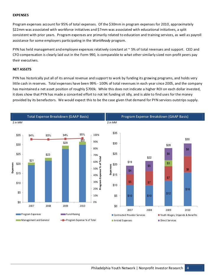 Philadelphia Youth Network