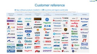  Vayo software products installed in >20 countries and regions world wide
(China/USA/Mexico/Japan/Singapore/Malaysia/Thailand/Vietnam/Philippine/Russia/India/Germany/UK/Romania/Spain/Taiwan/…)
Telecom &
network
Computer Consumer
Automotive/
parts
Energy/
Security/Medical
Contract manufacturer Others Partner
Customer reference
 