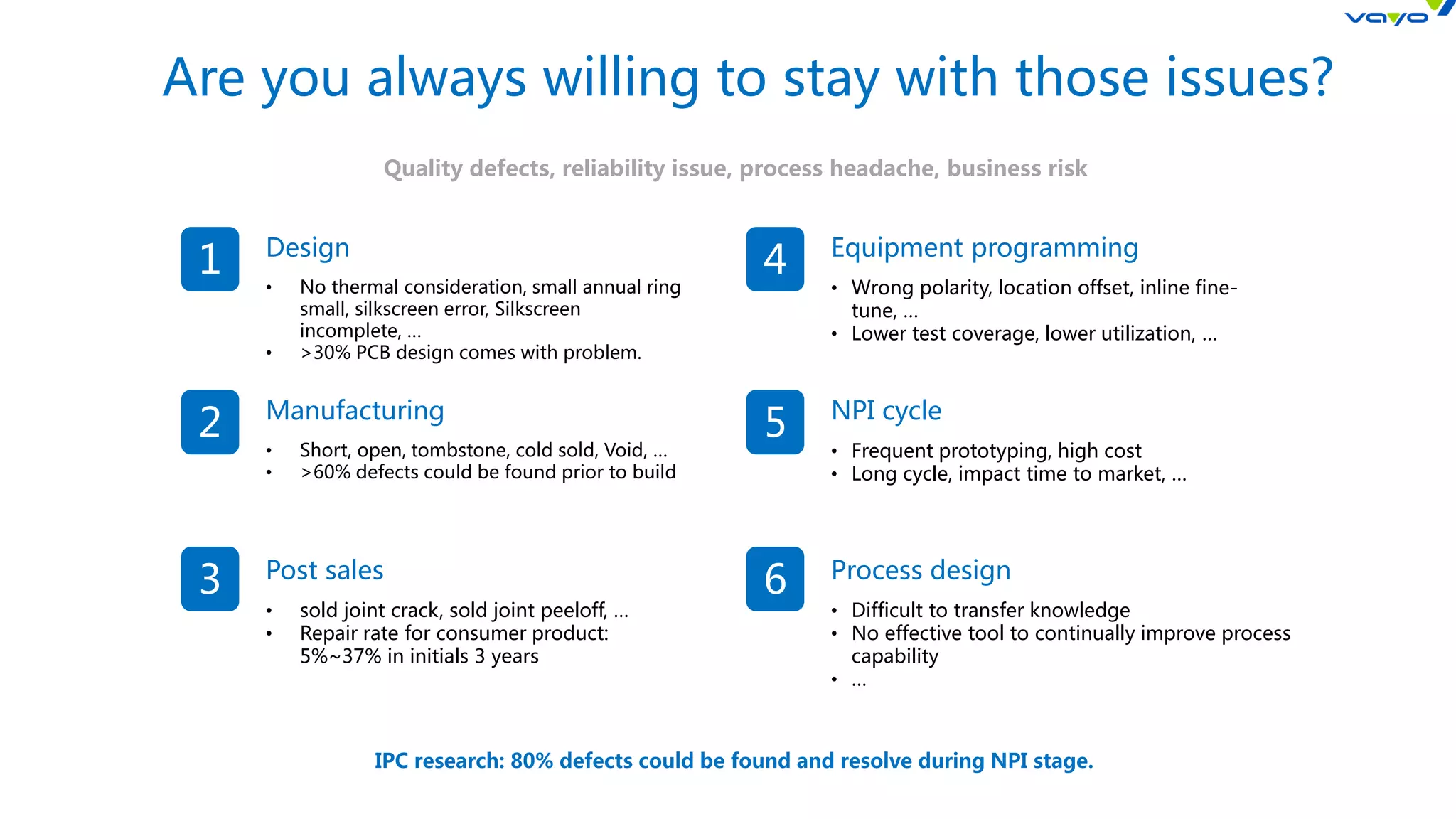 Are you always willing to stay with those issues?
1
2
3
Design
• No thermal consideration, small annual ring
small, silkscreen error, Silkscreen
incomplete, …
• >30% PCB design comes with problem.
Manufacturing
• Short, open, tombstone, cold sold, Void, …
• >60% defects could be found prior to build
Post sales
• sold joint crack, sold joint peeloff, …
• Repair rate for consumer product:
5%~37% in initials 3 years
4
6
Equipment programming
• Wrong polarity, location offset, inline fine-
tune, …
• Lower test coverage, lower utilization, …
NPI cycle
• Frequent prototyping, high cost
• Long cycle, impact time to market, …
Process design
• Difficult to transfer knowledge
• No effective tool to continually improve process
capability
• …
5
IPC research: 80% defects could be found and resolve during NPI stage.
Quality defects, reliability issue, process headache, business risk
 