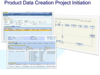 Product Data Creation Project Initiation 