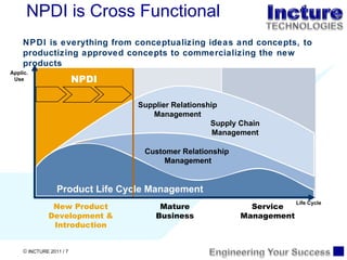 NPDI is Cross Functional NPDI is everything from conceptualizing ideas and concepts, to productizing approved concepts to commercializing the new products New Product Development & Introduction Mature Business Service Management Product Life Cycle Management Supply Chain Management Customer Relationship  Management Supplier Relationship Management Life Cycle Applic. Use NPDI 