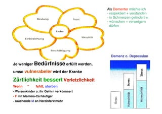 Als Dementer möchte ich
                                          - respektiert + verstanden
                                          - in Schmerzen gelindert w.
                                          - wünschen + verweigern
                                            dürfen




                                            Demenz o. Depression

Je weniger Bedürfnisse erfüllt werden,
umso vulnerabeler wird der Kranke

Zärtlichkeit bessert Verletzlichkeit
Wenn     “    fehlt, sterben
- Waisenkinder o. ihr Gehirn verkümmert
- F mit Mamma-Ca häufiger
- rauchende M an Herzinfarktmehr
 