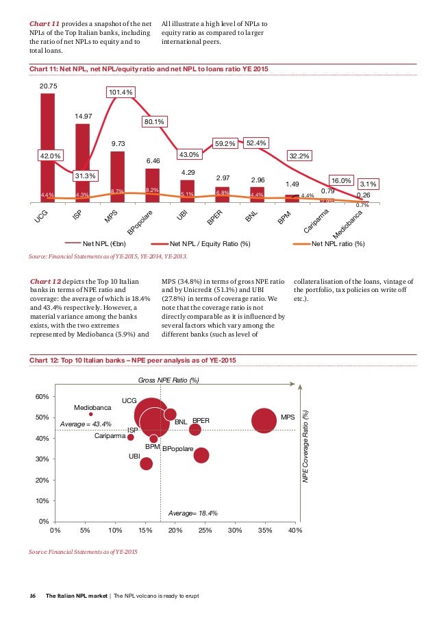 italian npl market This publication provides on a regular basis an update (in english) on the non performing loans (npl) market in italy. italian npl market This publication provides on a regular basis an update (in english) on the non performing loans (npl) market in italy.