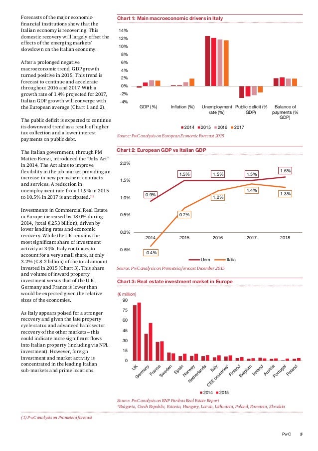 italian npl market This publication provides on a regular basis an update (in english) on the non performing loans (npl) market in italy. italian npl market This publication provides on a regular basis an update (in english) on the non performing loans (npl) market in italy.