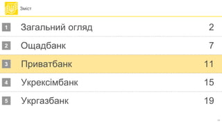 11
Зміст
Загальний огляд
1
Ощадбанк
2
Приватбанк
3
Укрексімбанк
4
Укргазбанк
5
2
7
11
15
19
 