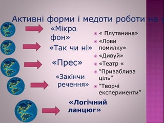 Активні форми і медоти роботи на у
«Мікро
фон»
«Так чи ні»
«Прес»
«Закінчи
речення»
«Логічний
ланцюг»
 « Плутанина»
 «Лови
помилку»
 «Дивуй»
 «Театр «
 “Приваблива
ціль”
 “Творчі
експерименти”
 