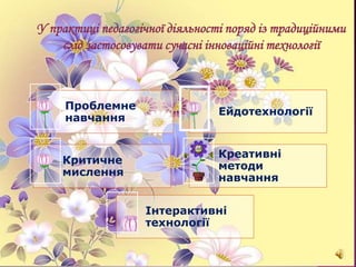 У практиці педагогічної діяльності поряд із традиційними
слід застосовувати сучасні інноваційні технології
Проблемне
навчання
Ейдотехнології
Критичне
мислення
Креативні
методи
навчання
Інтерактивні
технології
 