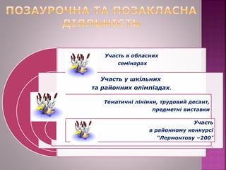 Участь в обласних
семінарах
Участь у шкільних
та районних олімпіадах.
Тематичні лініики, трудовий десант,
предметні виставки
Участь
в районному конкурсі
“Лермонтову –200”
.
 