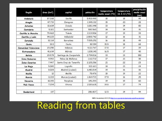 Reading from tables
 