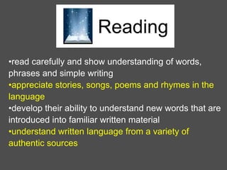 Reading
•read carefully and show understanding of words,
phrases and simple writing
•appreciate stories, songs, poems and rhymes in the
language
•develop their ability to understand new words that are
introduced into familiar written material
•understand written language from a variety of
authentic sources
 