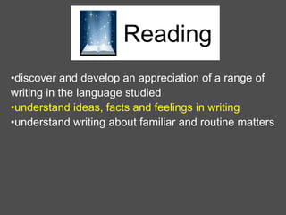 Reading
•discover and develop an appreciation of a range of
writing in the language studied
•understand ideas, facts and feelings in writing
•understand writing about familiar and routine matters
 