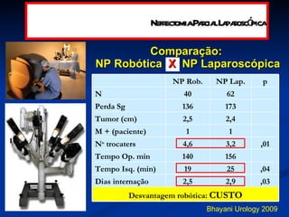 Comparação:  NP Robótica  X   NP Laparoscópica Bhayani Urology 2009 Nefrectomia Parcial Laparoscópica Desvantagem robótica:  CUSTO ,03 2,9 2,5 Dias internação ,04 25 19 Tempo Isq. (min) 156 140 Tempo Op. min ,01 3,2 4,6 N o  trocaters 1 1 M + (paciente) 2,4 2,5 Tumor (cm) 173 136 Perda Sg 62 40 N p NP Lap. NP Rob. 
