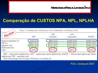 Comparação de CUSTOS NPA, NPL, NPLHA Review Park J Endourol 2007 Nefrectomia Parcial Laparoscópica 