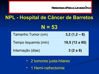 NPL - Hospital de Câncer de Barretos N = 53 2 tumores justa-hilares 1 Hemi-nefrectomia Nefrectomia Parcial Laparoscópica Tamanho Tumor (cm) 3,2 (1,2 – 8) Tempo Isquemia (min) 19,5 (13 a 60) Internação (dias) 3 (2 a 8) 