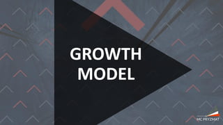 GROWTH
MODEL
 