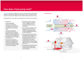 How does a heat pump work?
A heat pump works like your fridge freezer in reverse. At the heart of both is something called       Heat pump cycle
refrigerant, a fluid that can be rapidly transferred from gas to liquid. To transfer heat, all you
have to do is compresses the refrigerant to make it hotter and release the pressure to cool it.
                                                                                                                                             2
                                                                                                                                        Compressor
Absorbing heat from the atmosphere is the starting point for the whole circuit, it does this by:
                                                                                                                                                                                 High - pressure,
                                                                                                                                                                                 High - temperature vapour
                                                                                                                Low - pressure,
  1.	 Energy Source:	                                 3. 	 n the other side of the compressor,
                                                         O                                            Low - temperature vapour
                                                         the hot and highly pressurised gas is
     Air source heat pumps                                                                                                                                                                     Flow
                                                         cooled in a condenser. The heat in
     Outside air is sucked across a
     	                                                  the refrigerant is transferred to your
     heat exchanger in the heat pump.                                                                            Environmental                                           3         Heating                   5
                                                         heating system.                                            energy                                           Condenser     energy             Heat Exchanger
     The refrigerant will then absorb low
     grade heat from the air causing it               4. 	 nce condensed, the refrigerant is now
                                                         O
                                                                                                                                      Evaporator
     to boil.	                                           a high pressure, liquid. Pressure and                                    1                                                           Return
                                                                                                                Low - pressure,
                                                         temperature is lowered even further           Low - temperature liquid
                                                                                                                                                                                 High - pressure,
     Ground source heat pumps                            through the expansion valve allowing
                                                                                                                                                                                 High - temperature liquid


     Heat is absorbed from the ground
     	                                                  the cycle to repeat itself.
     through a water, brine or antifreeze                                                                                                                4
     fluid that is circulated through ground          5.	 his is a closed loop which means only
                                                         T                                                                                         Expansion valve

     loop. This heat is then transferred to              the refrigerant passes through the heat
     the refrigerant via a heat exchanger in             pump cycle. Once the refrigerant is
     the heat pump unit.                                 hot and highly pressurised, your home
                                                         is heated much the same way as a
  2.	n a gas state, the refrigerant is
     I                                                   conventional boiler. Heat from the
     pressurised and circulated through                  refrigerant passes over a heat exchanger                   6
     the system by a compressor. By                      that warms water in your central heating
                                                                                                          Hot water cylinder

     reducing the volume and increasing                  system circuit.
     pressure of the refrigerant, this leads
     to an increase in temperature.                   6. 	 his heated water is distributed through
                                                         T
                                                         your home and can be also used to
                                                         provide domestic hot water through
                                                         a hot water cylinder.
                                                                                                               Heat pump


                                                                                                                                                          Under floor heating




                                                  4                                                                                                          5
 