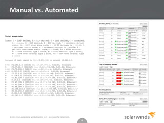 © 2012 SOLARWINDS WORLDWIDE, LLC. ALL RIGHTS RESERVED.
Manual vs. Automated
8
Router# show ip route
Codes: I - IGRP derived, R - RIP derived, O - OSPF derived,C - connected,
S - static, E - EGP derived, B - BGP derived,* - candidate default
route, IA - OSPF inter area route, i - IS-IS derived, ia - IS-IS, U
- per-user static route, o - on-demand routing, M - mobile, P -
periodic downloaded static route, D - EIGRP, EX - EIGRP external,
E1 - OSPF external type 1 route, E2 - OSPF external type 2 route,
N1 - OSPF NSSA external type 1 route, N2 - OSPF NSSA external type
2 route
Gateway of last resort is 10.119.254.240 to network 10.140.0.0
O E2 172.150.0.0 [160/5] via 10.119.254.6, 0:01:00, Ethernet2
B 172.17.10.0 [200/128] via 10.119.254.244, 0:02:22, Ethernet2
O E2 172.70.132.0 [160/5] via 10.119.254.6, 0:00:59, Ethernet2
O E2 10.130.0.0 [160/5] via 10.119.254.6, 0:00:59, Ethernet2
B 172.30.0.0 [200/128] via 10.119.254.244, 0:02:22, Ethernet2
B 10.129.0.0 [200/129] via 10.119.254.240, 0:02:22, Ethernet2
B 172.80.129.0 [200/128] via 10.119.254.244, 0:02:22, Ethernet2
B 10.10.0.0 [200/128] via 10.119.254.244, 0:02:22, Ethernet2
B 172.60.139.0 [200/129] via 10.119.254.240, 0:02:23, Ethernet2
B 172.90.208.0 [200/128] via 10.119.254.244, 0:02:22, Ethernet2
B 192.84.148.0 [200/129] via 10.119.254.240, 0:02:23, Ethernet2
B 192.168.223.0 [200/128] via 10.119.254.244, 0:02:22, Ethernet2
B 192.44.236.0 [200/129] via 10.119.254.240, 0:02:23, Ethernet2
B 10.141.0.0 [200/129] via 10.119.254.240, 0:02:22, Ethernet2
B 141.140.0.0 [200/129] via 10.119.254.240, 0:02:23, Ethernet2
 