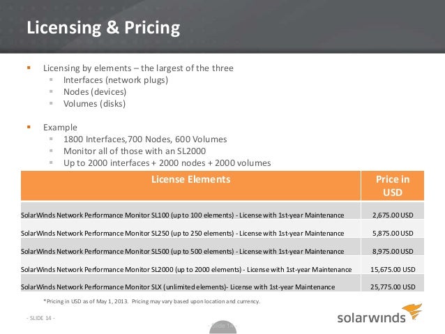 solarwinds network performance monitor 10.5 crack