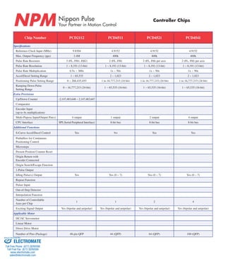 NPM Nippon Pulse 
Your Partner in Motion Control 
Controller Chips 
Chip Number PCD2112 PCD4511 PCD4521 PCD4541 
Specifications 
Reference Clock Input (MHz) 9.8304 4.9152 4.9152 4.9152 
Max. Output Frequency (pps) 2.4M 400k 400k 400k 
Pulse Rate Resistors 3 (FL, FH1, FH2) 2 (FL, FH) 2 (FL, FH) per axis 2 (FL, FH) per axis 
Pulse Rate Resolution 1 ~ 8,191 (13-bit) 1 ~ 8,191 (13-bit) 1 ~ 8,191 (13-bit) 1 ~ 8,191 (13-bit) 
Pulse Rate Multiplication 0.5x ~ 300x 1x ~ 50x 1x ~ 50x 1x ~ 50x 
Accel/Decel Setting Range 1 ~ 65,535 2 ~ 1,023 2 ~ 1,023 2 ~ 1,023 
Positioning Pulse Setting Range 0 ~ 268,435,455 1 to 16,777,215 (24 bit) 1 to 16,777,215 (24 bit) 1 to 16,777,215 (24 bit) 
Ramping Down Pulse 
0 ~ 16,777,215 (24-bit) 1 ~ 65,535 (16-bit) 1 ~ 65,535 (16-bit) 1 ~ 65,535 (16-bit) 
Setting Range 
Extra Provisions 
Up/Down Counter -2,147,483,648 ~ 2,147,483,647 
Comparator 
Encoder Input 
(up to 4x multiplication) 
Multi-Pupose Input/Output Pin(s) 4 output 1 output 2 output 4 output 
CPU Interface SPI (Serial Peripheral Interface) 8-bit bus 8-bit bus 8-bit bus 
Additional Functions 
S-Curve Accel/Decel Control Yes Yes Yes Yes 
Prebuffers for Continuous 
Positioning Control 
Microsteps 
Present Position Counter Reset 
Origin Return with 
Encoder Connected 
Origin Search/Escape Function 
1-Pulse Output 
Idling Pulse(s) Output Yes Yes (0 ~ 7) Yes (0 ~ 7) Yes (0 ~ 7) 
Repeat Function 
Pulser Input 
Out-of-Step Detector 
Interpolation Function 
Number of Controllable 
1 1 2 4 
Axes per Chip 
Exciting Signal Output Yes (bipolar and unipolar) Yes (bipolar and unipolar) Yes (bipolar and unipolar) Yes (bipolar and unipolar) 
Applicable Motor 
DC/AC Servomotor 
Linear Motor 
Direct Drive Motor 
Number of Pins (Package) 48-pin QFP 44 (QFP) 64 (QFP) 100 (QFP) 
Sold & Serviced By: 
ELECTROMATE 
Toll Free Phone (877) SERVO98 
Toll Free Fax (877) SERV099 
www.electromate.com 
sales@electromate.com 
 