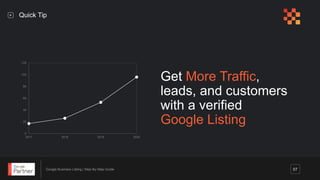 Google Business Listing | Step-By-Step Guide
Quick Tip
Get More Traffic,
leads, and customers
with a verified
Google Listing
07
0
20
40
60
80
100
120
2017 2018 2019 2020
 