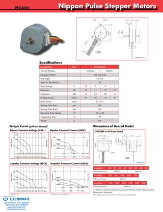 Nippon Pulse Stepper Motors 
Nippon Pulse America, Inc. 
a subsidiary of Nippon Pulse Motor Co., Ltd. 
11.5 2.2 
3 
Dimensions in mm 
21.8 
www.nipponpulse.com 
PFC42H Tin-Can Stepper 
4.5 
Ø10 
Specifications 
Torque Curve (pull-out torque)* Dimensions of Geared Model 
PFC42H-48P1 w/ Bipolar Constant Voltage 
Bipolar Constant Voltage (48P1) 
100 
36V 
24V 
12V 
Driver: PS-2LD-5 
Excitation: Full-step 
Resistance: 9ohm 
Coil Resistance: 70Ω Coil Resistance: 12Ω Supply Voltage: 24V 
PFC42H-48C1 w/ Unipolar Constant Voltage 
Unipolar Constant Voltage (48C1) 
Bipolar Constant Current (48Q1) PFC42H w/H Gear Head 
100 
0 500 1000 1500 (PPS) 
0 10.4 20.8 31.3 (RPS) 
PFC42H-48D1 w/ Unipolar Chopper Drive 
Unipolar Constant Current (48D1) 
1-540-633-1677 
PFC42H Tin-Can Stepper with Gearhead (H Type) 
MAX 43.5 
Nippon Pulse America, Inc. 
a subsidiary of Nippon Pulse Motor Co., Ltd. 
Dimensions in mm 
www.nipponpulse.com 
1-540-633-1677 
36±0.2 
4-Ø3.5 
36 ±0.2 
310 ±15 
10 
10±0.2 
UL1007 
AWG26 
37.8 
1 
15 
10 
2 
2.2 
Ø10 ±0.1 
0 
Ø5-0.05 
4.5 
Ø42 
MAX Ø43.5 
Gear Ratio 6/25 1/5 3/25 1/10 2/25 1/15 1/20 1/25 
Maximum Torque 200mN·m 250mN·m 
Gear Ratio 1/30 1/50 1/60 2/125 1/75 
Maximum Torque 300mN·m 
Gear Ratio 1/100 1/120 1/125 1/150 1/200 1/300 
Maximum Torque 400mN·m 
Note: Torque curves are for reference only and are not guaranteed. 
Ø42 
1.5 0.8 
9 
Ø3 
2-R 4 2-Ø 3.5 
30° 
310 ±15 
5.8 
12.4 
18 
(10) 
49.5 ±0.2 
57.5 
UL1007 
AWG26 
0 
-0.1 
0 
-0.01 
Specification Unit PFC42H-48 
Type of Winding Unipolar Bipolar 
Excitation Mode* Full step (2-2) 
Step Angle ˚ 7.5 ±5% 
Steps Per Revolution* 48 
Rated Voltage V 12 5 12 5 
Resistance W 70 12 70 12 
Inductance mH 39 6.6 80 13 
Holding Torque mN·m 50 50 70 70 
Rotor Inertia kg·m2 27 x 10-7 
Starting Pulse Rate* pps 290 
Slewing Pulse Rate* pps 320 
Operating Temp. Range ˚C -30 to +80 
Temperature Rise* ˚C 55 
Weight g 160 
Nippon Pulse America, Inc. 
a subsidiary of Nippon Pulse Motor Co., Ltd. 
www.nipponpulse.com 
1-540-633-1677 
14.2 
7.1 
Torque (oz•in) 
50 
Torque (mN•m) 
0 100 200 300 400 500 600 700 800 900 (PPS) 
0 2.08 4.17 6.25 8.33 10.4 12.5 14.6 16.7 18.8 (RPS) 
Nippon Pulse America, Inc. 
a subsidiary of Nippon Pulse Motor Co., Ltd. 
www.nipponpulse.com 
1-540-633-1677 
14.2 
7.1 
Torque (oz•in) 
50 
Torque (mN•m) 
PFC42H-48Q1 w/ Bipolar Chopper Drive 
600mA 
400mA 
300mA 
Driver: BCD4020B3 
Voltage: 24VDC 
Excitation: Full-step 
Resistance: 12ohm 
14.2 
7.1 
Torque (oz•in) 
100 
Nippon Pulse America, Inc. 
a subsidiary of Nippon Pulse Motor Co., Ltd. 
100 
www.nipponpulse.com 
1-540-633-1677 
50 
Torque (mN•m) 
36V 
24V 
12V 
Driver: PS-2LD-5 
Excitation: Full-step 
Resistance: 70ohm 
0 100 200 300 400 500 600 700 800 900 (PPS) 
0 2.08 4.17 6.25 8.33 10.4 12.5 14.6 16.7 18.8 (RPS) 
14.2 
7.1 
Torque (oz•in) 
0 500 1000 1500 (PPS) 
Nippon Pulse America, Inc. 
a subsidiary of Nippon Pulse Motor Co., Ltd. 
www.nipponpulse.com 
1-540-633-1677 
50 
Torque (mN•m) 
600mA 
400mA 
300mA 
0 10.4 20.8 31.3 (RPS) 
(2200pps) 
(2000pps) 
Driver: CD-4020UT 
Voltage: 24VDC 
Excitation: Full-step 
Resistance: 12ohm 
Coil Resistance: 70Ω Coil Resistance: 12Ω Supply Voltage: 24V 
* - All tin-can motor specifications are based on full-step constant voltage operation 
Magnet type: Anisotropic 
PFC42H 
Sold & Serviced By: 
ELECTROMATE 
Toll Free Phone (877) SERVO98 
Toll Free Fax (877) SERV099 
www.electromate.com 
sales@electromate.com 
