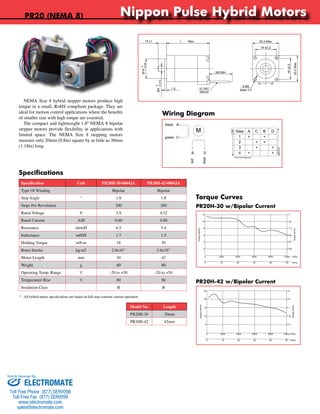 Nippon Pulse Hybrid Motors 
NEMA Size 8 hybrid stepper motors produce high 
torque in a small, RoHS compliant package. They are 
ideal for motion control applications where the benefits 
of smaller size with high torque are essential. 
The compact and lightweight 1.8º NEMA 8 bipolar 
stepper motors provide flexibility in applications with 
limited space. The NEMA Size 8 stepping motors 
measure only 20mm (0.8in) square by as little as 30mm 
(1.18in) long. 
black 
-0.03 
-0.013 
Specification Unit PR20H-30-0604JA PR20H-42-0804JA 
Type Of Winding Bipolar Bipolar 
Step Angle ° 1.8 1.8 
Steps Per Revolution 200 200 
Rated Voltage V 3.9 4.32 
Rated Current A/Ø 0.60 0.80 
Resistance ohm/Ø 6.5 5.4 
Inductance mH/Ø 1.7 1.5 
Holding Torque mN·m 18 30 
Rotor Inertia kg·m2 2.0x10-7 3.6x10-7 
Motor Length mm 30 42 
Weight g 60 80 
Operating Temp. Range ˚C -20 to +50 -20 to +50 
Temperature Rise ˚C 80 80 
Insulation Class B B 
Model No. Length 
PR20H-30 30mm 
PR20H-42 42mm 
PR20 (NEMA 8) 
Specifications 
Wiring Diagram 
Torque Curves 
PR20H-30 w/Bipolar Current 
Torque (mN•m) 
PR20H-30-0604JA w/ Bipolar Constant Current 
12 
10 
8 
6 
1.7 
1.42 
1.13 
0.85 
2 0.28 
PR20H-42-0804JA w/ Bipolar Constant Current 
PR20H-42 w/Bipolar Current 
Torque (oz•in) 
Nippon Pulse America, Inc. 
a subsidiary of Nippon Pulse Motor Co., Ltd. 
(PPS) 
(RPS) 
0.57 
www.nipponpulse.com 
1-540-633-1677 
Excitation: Full-step 
Voltage: 24VDC 
Current: 0.6A 
0 
4 
2000 4000 6000 8000 10000 
0 10 20 30 40 50 
Torque (mN•m) 
Torque (oz•in) 
25 
20 
15 
10 
Nippon Pulse America, Inc. 
a subsidiary of Nippon Pulse Motor Co., Ltd. 
3.5 
2.8 
2.1 
1.42 
0.71 
(PPS) 
(RPS) 
www.nipponpulse.com 
1-540-633-1677 
Excitation: Full-step 
Voltage: 24VDC 
Current: 0.78A 
0 
5 
2000 4000 6000 8000 10000 
0 10 20 30 40 50 
Nippon Pulse America, Inc. 
a subsidiary of Nippon Pulse Motor Co., Ltd. 
www.nipponpulse.com 
1-540-633-1677 
PR Series Bipolar Motors 
Wiring Diagram and Rotation Chart 
M 
A 
C 
B D 
green 
red 
blue 
Step A C B D 
1 + + 
2 + + 
3 + + 
4 + + 
CW* 
*From the flange end 
CCW* 
Nippon Pulse America, Inc. 
a subsidiary of Nippon Pulse Motor Co., Ltd. 
www.nipponpulse.com 
1-540-633-1677 
PR20H-30 Hybrid Stepper (Single Shaft) 
Dimensions in mm 
15 ±1 
Ø15 0 
Ø4 0 
1.5 
30 Max. 
UL1007 
AWG26 
300 Min. 
4-M2 
deep 3.0 
20.2 Max 
16 ±0.2 
20.2 Max 
16 ±0.2 
L 
* - All hybrid motor specifications are based on full-step constant current operation 
Sold & Serviced By: 
ELECTROMATE 
Toll Free Phone (877) SERVO98 
Toll Free Fax (877) SERV099 
www.electromate.com 
sales@electromate.com 
