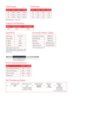 Shaft Length 
Stroke S040D S040T S040Q 
20 55mm 64mm 73mm 
30 65mm 74mm 83mm 
40 75mm 84mm 93mm 
Shaft Mass 
Stroke S040D S040T S040Q 
20 5.5g 6.4g 7.3g 
30 6.5g 7.4g 8.3g 
40 7.5g 8.4g 9.3g 
Shaft Diameter - 4mm ±0.1 
Support and Bending 
Stroke Support Length Max. bending 
All 5mm 0mm 
Lead Wire 
Wire Type UL 1430 
Wire AWG 28 
U Phase Red 
V Phase White 
W Phase Black 
-300mm lead wire bare leads 
-The bending radius of the motor cable 
should be 10.72mm as suggested by the wire 
manufacturer. 
Connector (Motor Cable) 
Receptacle Housing XMR-03V 
Plug Housing XMP-03V 
Retainer XMS-03V 
Pin Contact SXM-001T-P0.6 
Socket Contact SXA-001T-P0.6 
-To be installed by the user 
Forcer Spacing Distance 
Forcer Spacing Distance 
Spec S040T S040Q 
Forcer Spacing Distance 2mm 2mm 
Pole (N/S) Distance 9mm 9mm 
Forcer Length 34mm 43mm 
Flip Forcers No Yes 
Shaft Size (D) Forcer Size (A) Usable Stroke Options Options 
S — 040 — X — XXXX — XX — XX 
D: Double (2) windings 
T: Triple (3) windings 
Q: Quadruple (4) windings 
20, 30, 40 ST: Standard Blank: Standard 
FO: Forcer Only 
SO: Shaft Only 
XX: Two digit for custom motor 
Part Numbering System 
