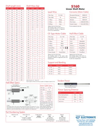 Shaft Length (mm) Shaft Mass (kg) 
Stroke S160D S160T S160Q 
100 230 260 290 
150 280 310 340 
200 330 360 390 
250 380 410 440 
300 430 460 490 
350 480 510 540 
400 560 590 620 
450 610 640 670 
500 660 690 720 
550 710 740 770 
600 760 790 820 
650 810 840 870 
700 860 890 920 
750 910 940 970 
800 960 990 1020 
850 1050 1080 1110 
900 1100 1130 1160 
950 1150 1180 1210 
1000 1200 1230 1260 
1050 1250 1280 1310 
1100 1300 1330 1360 
1150 1350 1380 1410 
1200 1400 1430 1460 
1250 1450 1480 1510 
1300 1500 1530 1560 
1350 1550 1580 1610 
1400 1600 1630 1660 
1450 1650 1680 1710 
1500 1700 1730 1760 
1550 1750 1780 1810 
1600 1800 1830 1860 
1650 1850 1880 1910 
1700 1900 1930 1960 
1750 1950 1980 2010 
1800 2000 2030 2060 
Stroke S160D S160T S160Q 
100 0.28 0.33 0.37 
150 0.35 0.4 0.44 
200 0.42 0.47 0.51 
250 0.49 0.54 0.58 
300 0.56 0.61 0.58 
350 0.64 0.68 0.72 
400 0.72 0.77 0.81 
450 0.79 0.84 0.88 
500 0.86 0.91 0.95 
550 0.93 1 1 
600 1 1 1.1 
650 1.1 1.1 1.2 
700 1.1 1.2 1.2 
750 1.2 1.3 1.3 
800 1.3 1.3 1.4 
850 1.4 1.4 1.5 
900 1.5 1.5 1.5 
950 1.5 1.6 1.6 
1000 1.6 1.6 1.7 
1050 1.7 1.7 1.7 
1100 1.7 1.8 1.8 
1150 1.8 1.9 1.9 
1200 1.9 1.9 2 
1250 2 2 2 
1300 2 2.1 2.1 
1350 2.1 2.2 2.2 
1400 2.2 2.2 2.3 
1450 2.3 2.3 2.3 
1500 2.3 2.4 2.4 
1550 2.4 2.4 2.5 
1600 2.5 2.5 2.6 
1650 2.6 2.6 2.6 
1700 2.6 2.7 2.7 
1750 2.7 2.7 2.8 
Shaft Diameter (D) - 16mm ±0.1 
Lead Wire 
Wire Type UL 2464 
Wire AWG 24 
U Phase Orange 
V Phase White 
W Phase Gray 
300mm lead wire bare leads 
The bending radius of the motor ca-ble 
should be 26.4mm as suggested 
by the wire manufacturer. 
CE Type Motor Cable 
Support and Bending 
S160 
Linear Shaft Motor 
Connector (Motor Cable) 
Hall Effect Cable 
Stroke Support Length Max. bending 
0~350 25mm 0.00mm 
351~500 40mm 0.30mm 
501~800 40mm 0.50mm 
801~max 60mm 0.50mm 
Forcer Spacing Distance 
Forcer Spacing Distance 
Total Length (L)=Stroke (S)+Forcer Length (A)+(Support Length (L2)x2) 
Sensor Cable Specs 
Shaft Size (D) Forcer Size (A) Usable Stroke Options Options 
S X XXXX XX XX 
Receptacle Housing XMR-03V 
Plug Housing XMP-03V 
Retainer XMS-03V 
Pin Contact SXM-001T-P0.6 
Socket Contact SXA-001T-P0.6 
To be installed by the user 
Spec S160T S160Q 
Forcer Spacing Distance 10mm 10mm 
Pole (N/S) Distance 30mm 30mm 
Forcer Length 110mm 140mm 
Flip Forcers No Yes 
— — — — — 
D: Double (2) windings 
T: Triple (3) windings 
Q: Quadruple (4) windings 
100-1800mm ST: Standard 
WP: Waterproof 
DA: Digital Hall Effect 
CE: CE type motor 
Blank: Standard 
FO: Forcer Only 
SO: Shaft Only 
XX: Two digit for custom motor 
Part Numbering System 
Wire Type UL 1330 
Wire AWG 24 
U Phase Red 
V Phase White 
W Phase Black 
Ground Wire UL 1330 
Wire AWG 20 
Frame Ground Green/Yellow 
300mm lead wire bare leads 
The bending radius of the motor cable 
should be 16.96mm as suggested by the wire 
manufacturer. 
* Note 1 
The bending radius of the motor cable should be R27.6mm (wire diameter 4.6 * 6) as 
suggested by the wire manufacturer. This radius should be maintained. Use supplied 
connector to attach the proper high flex cable as required by your application. 
Wire Type UL 758 
Wire AWG 28 
VCC White/Red 
GND White/Black 
Sensor 1 Orange/Red 
Sensor 2 Orange/Black 
Sensor 3 Gray/Red 
No Connec. Gray/Black 
400mm lead wire bare leads 
The bending radius of the motor ca-ble 
should be 10.72mm as suggested 
by the wire manufacturer. 
Tandem Forcer 
Hall Effect Specs 
Wire Type UL 758 
Wire AWG 28 
VCC White/Red 
GND White/Black 
Sensor 1 Orange/Red 
Sensor 2 Orange/Black 
Sensor 3 Gray/Red 
The bending radius of the sensor 
cable should be R 26.4mm (wire 
diameter 4.4 * 6) as suggested 
by the wire manufacturer. This 
radius should be maintained. At-tach 
the proper high flex cable as 
required by your application. 
Sold & Serviced By: 
160 ELECTROMATE 
Toll Free Phone (877) SERVO98 
Toll Free Fax (877) SERV099 
www.electromate.com 
sales@electromate.com 
