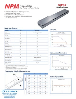 Nippon Pulse 
Your Partner in Motion Control NPM SLP35 
• High Thrust, High Speed, High Responsiveness, 
High Precision, Long Stroke 
• Simple Design and Easy Installation 
• No-Contact Drive means Low Noise, Long Lifespan, 
and Maintenance-Free 
Rated Spec Unit Specification 
Encoder μm 1 (HEIDENHAIN LIDA279) 
Continuous Force N 185 
Peak Force*1 N 970 
Continuous Current*2 A 2.7 
Peak Current*1 A 14.4 
Force Constant (Kf) N/A rms 68 
Back EMF V/m/s 22 
Resistance*3 ohm 7.2 
Inductance*3 mH 12 
Magnetic Pitch (N-N) mm 120 
Maximum Acceleration*4 G 3.5 
Maximum Velocity*4, *5 m/s 3 
Repeatability mm ±0.0005 
Max Load, Horizontal kg 60 
Max Load, Wall kg 30 
Stroke, Single Forcer*6 mm 300-1200 (100 interval) 
Stroke, Double Forcer*6 mm 300-900 (100 interval) 
Operating Temperature °C 0~+40 
Operating Humidity % 20~80 (no condensation) 
Storage Temperature °C −20~+60 
Moving Mass kg 4.4 
*1 – Peak Force given is based on the output with the use of the following driver: 
SLP15: (14) Hitachi Production Machine System ADA3-01LL2 
*2 – The effective amperage when the temperature increase of the coil front becomes 110K. 
*3 – An average value of U-V, U-W, and V-W. 
*4 – There are instances when this is not achieved due to load or operation specifications. 
*5 – There are instances when this is not achieved due to the length of the stroke. 
*6 – Please inquire further concerning strokes not explained. 
Overhanging Weight Tolerance (in mm) 
90° 
45° 
0° 
Stage Specifications 
F-V Curve 
F-V Curve SLP35 
F‑V Curve GHR25 
Acc. Force 
Cont. Force 
Acc. Force Cont. Force 
0 1 2 3 4 
Velocity (m/s) 
Velocity, m/s 
Force (N) 
1200 
1000 
800 
600 
400 
200 
0 
* Driven by ADA3-01LL2 driver with 200 AC input. 
Max. Acceleration vs. Load 
A-L Curve SLP35 
0 10 20 30 40 50 60 70 
Load (kg) 
Max Acceleration (G) 
6 
5.5 
5 
4.5 
4 
3.5 
3 
2.5 
2 
1.5 
1 
0.5 
0 
* Driven by ADA3-01LL2 driver with 200 AC input. 
Position Repeatability 
5 
4 
3 
2 
1 
0 
-1 
-2 
-3 
-4 
-5 
1 2 3 4 5 6 7 
Count 
Error (μm) 
Repeatability SLP35 
Load 0° 45° 90° Horizontal 
10kg 1000 1000 1000 
20kg 1000 900 1000 
30kg 940 780 1000 
40kg 840 660 1000 
50kg 750 590 950 
60kg 680 540 900 
Wall 
5kg 1000 1000 700 
10kg 1000 900 600 
15kg 1000 810 520 
20kg 1000 710 430 
25kg 980 620 350 
30kg 890 530 300 
Acculine Stage 
Sold & Serviced By: 
ELECTROMATE 
Toll Free Phone (877) SERVO98 
Toll Free Fax (877) SERV099 
www.electromate.com 
sales@electromate.com 
 